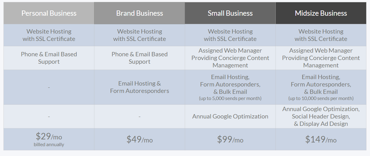 Website Hosting and Web Manager Packages